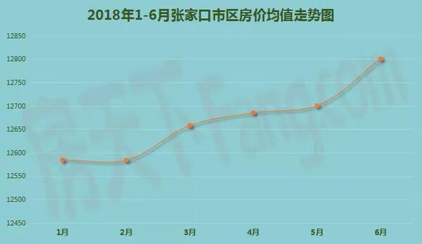 售前咨询 第432页