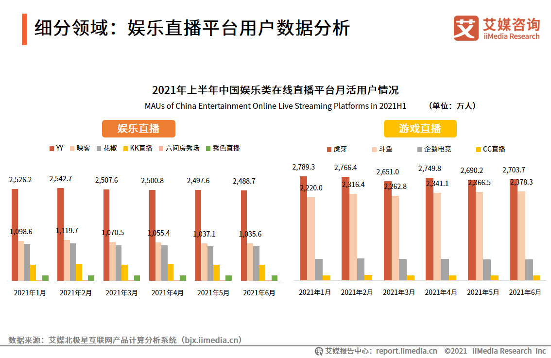 直播机构最新排名,直播机构最新排名，洞悉行业格局与发展趋势