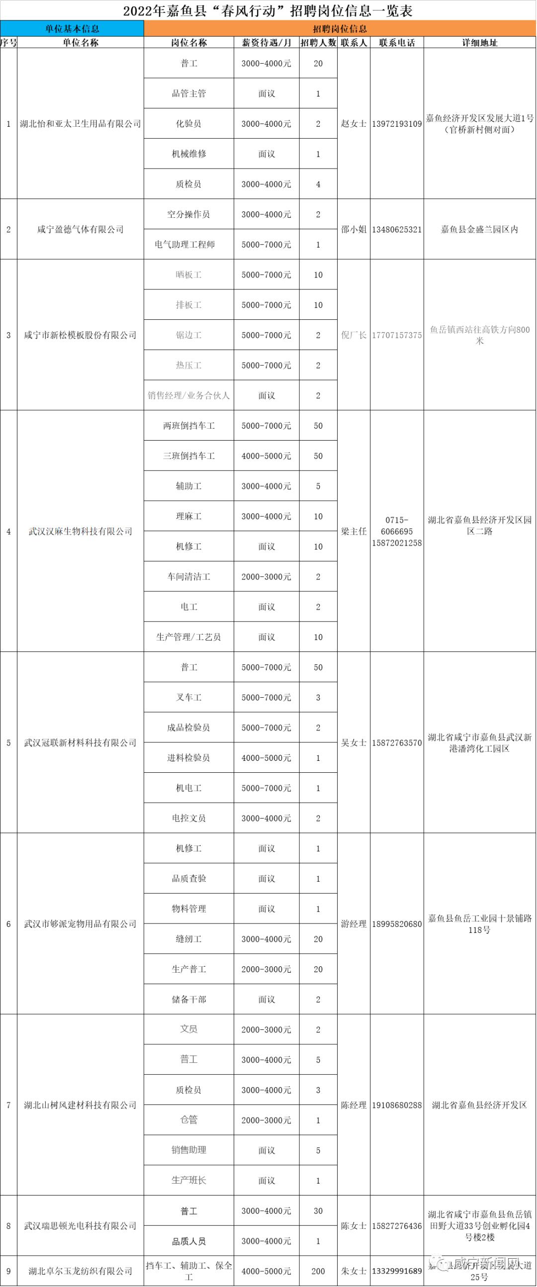 嘉鱼最新招聘信息,嘉鱼最新招聘信息概览