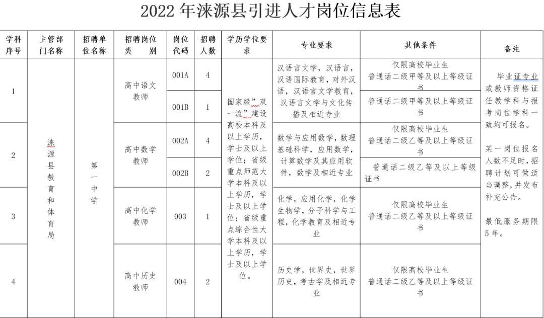 涞源最新招聘信息,涞源最新招聘信息概览