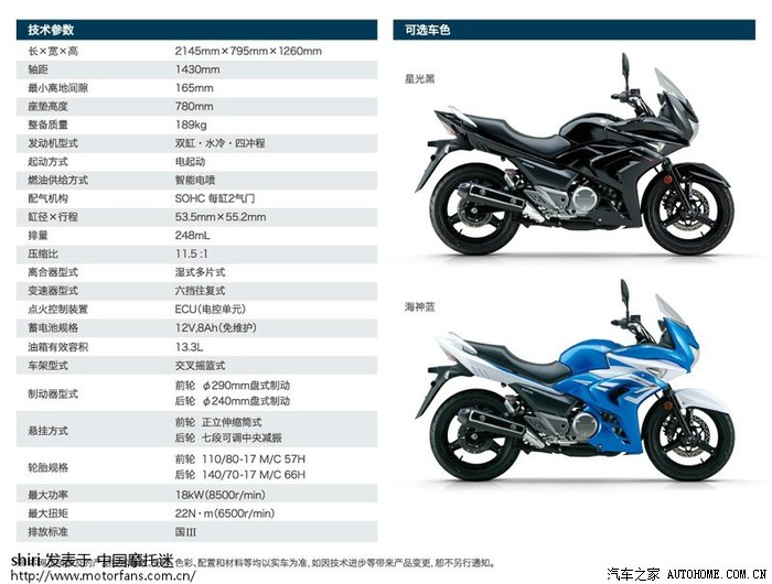 gw250最新报价,GW250最新报价及市场趋势分析