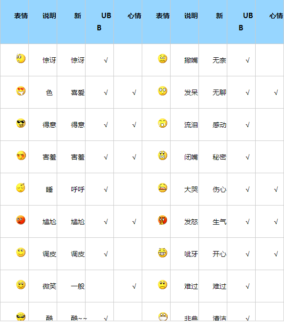 最新qq表情含义图解,最新QQ表情含义图解，解读数字时代的情感密码