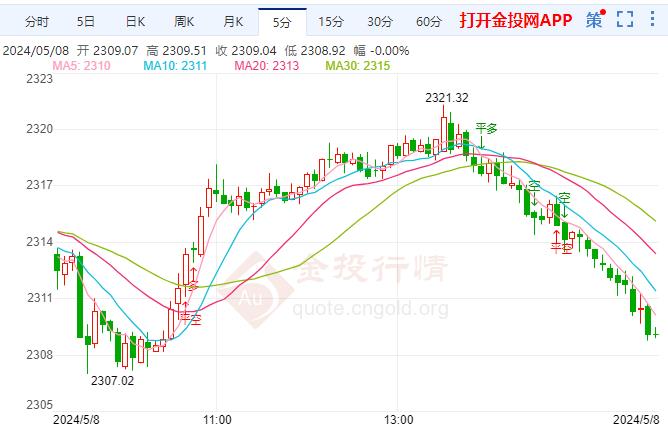 铁百黄金最新价格,铁百黄金最新价格，市场走势与购买指南