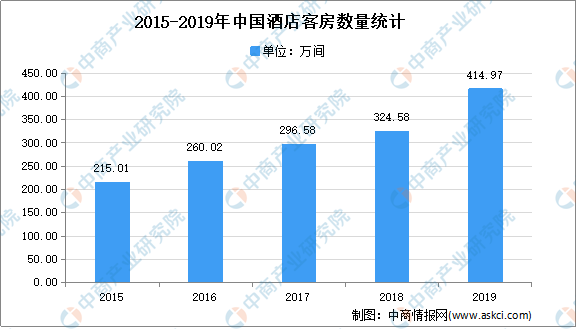 西安最新酒店招聘信息,西安最新酒店招聘信息及其行业趋势分析