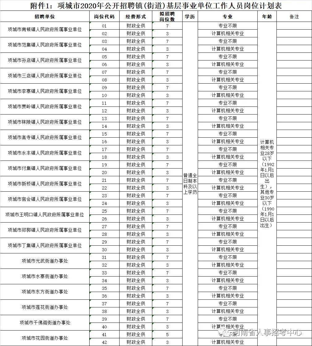 黄澄澄 第8页