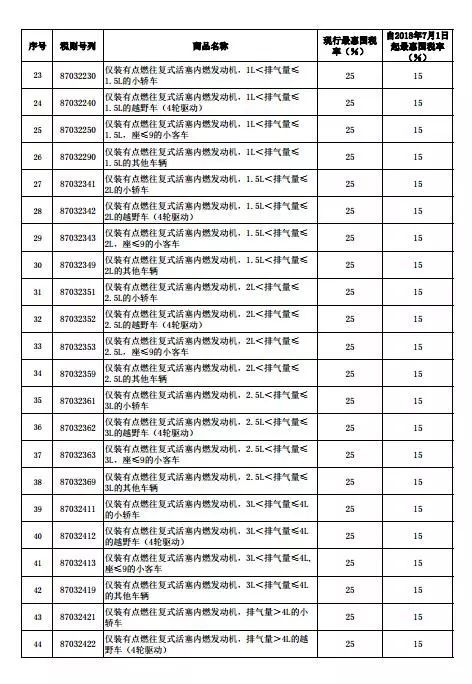 最新海关税率,最新海关税率的影响与解析