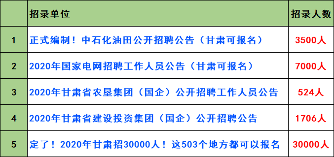 陕西最新油田招聘信息,陕西最新油田招聘信息及行业洞察