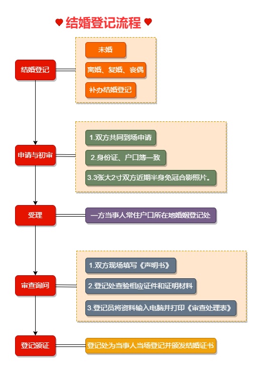 售前咨询 第404页