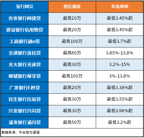 2017最新网贷大全,2017最新网贷大全，全方位解读网贷世界