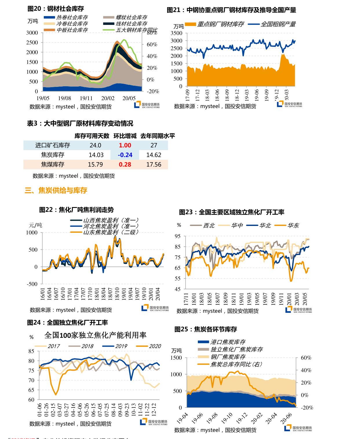 狼子野心 第8页