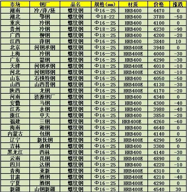 水泄不通 第8页