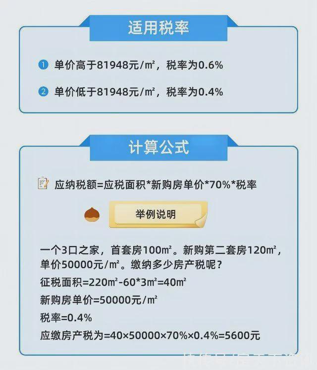 最新房产税法,最新房产税法，重塑房地产市场税收环境的必然趋势