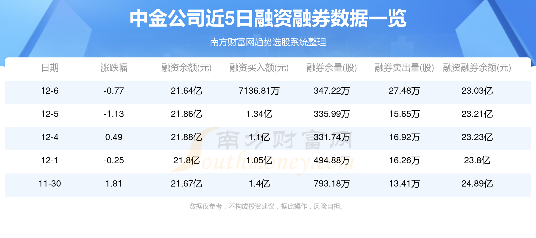 中金星石最新净值,中金星石最新净值分析