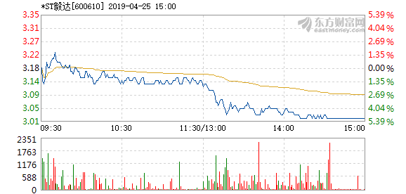 600610最新消息,关于600610最新消息的全面解析