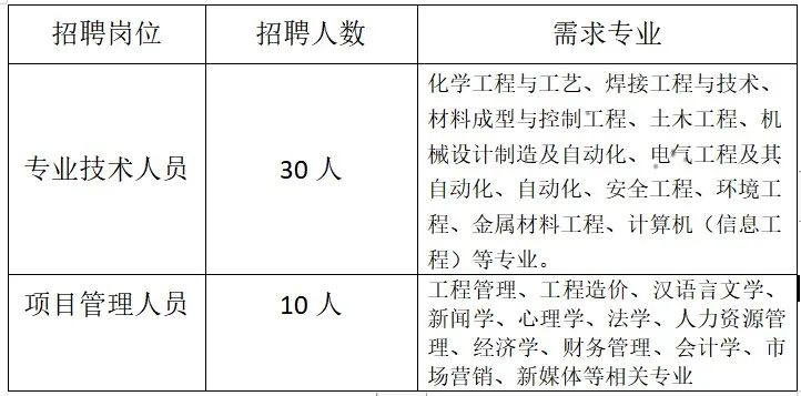 上海最新起重工招聘,上海最新起重工招聘，职业前景、需求分析及求职指南