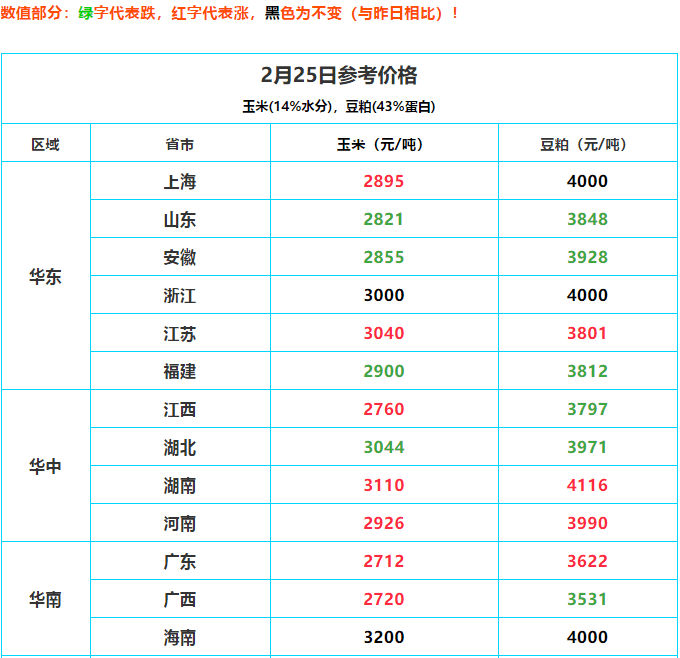 山东今日豆粕最新价格,山东今日豆粕最新价格动态分析