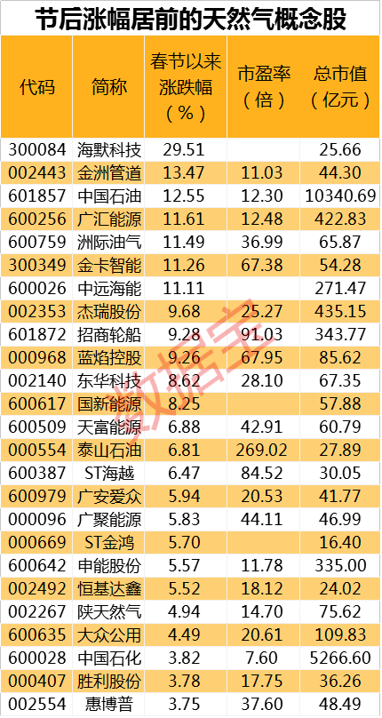 万紫千红 第7页