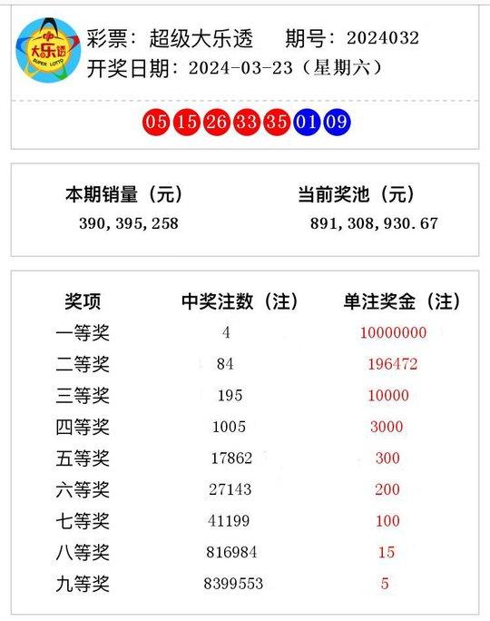 新澳门开奖号码2024年开奖记录查询,新澳门开奖号码2024年开奖记录查询——探索彩票数据的奥秘