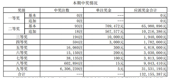 新奥门开奖结果+开奖结果,新澳门开奖结果及彩票开奖分析