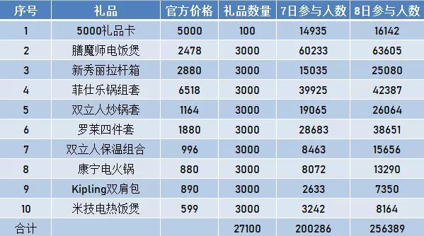 偷鸡摸狗 第5页