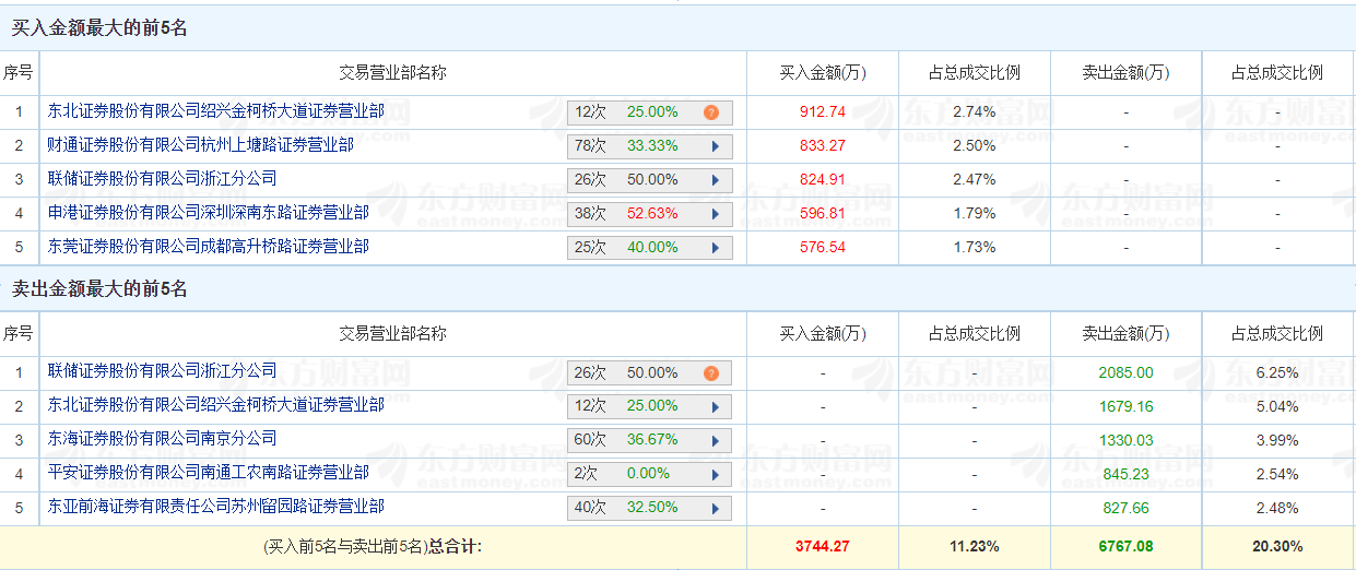 雪白 第5页