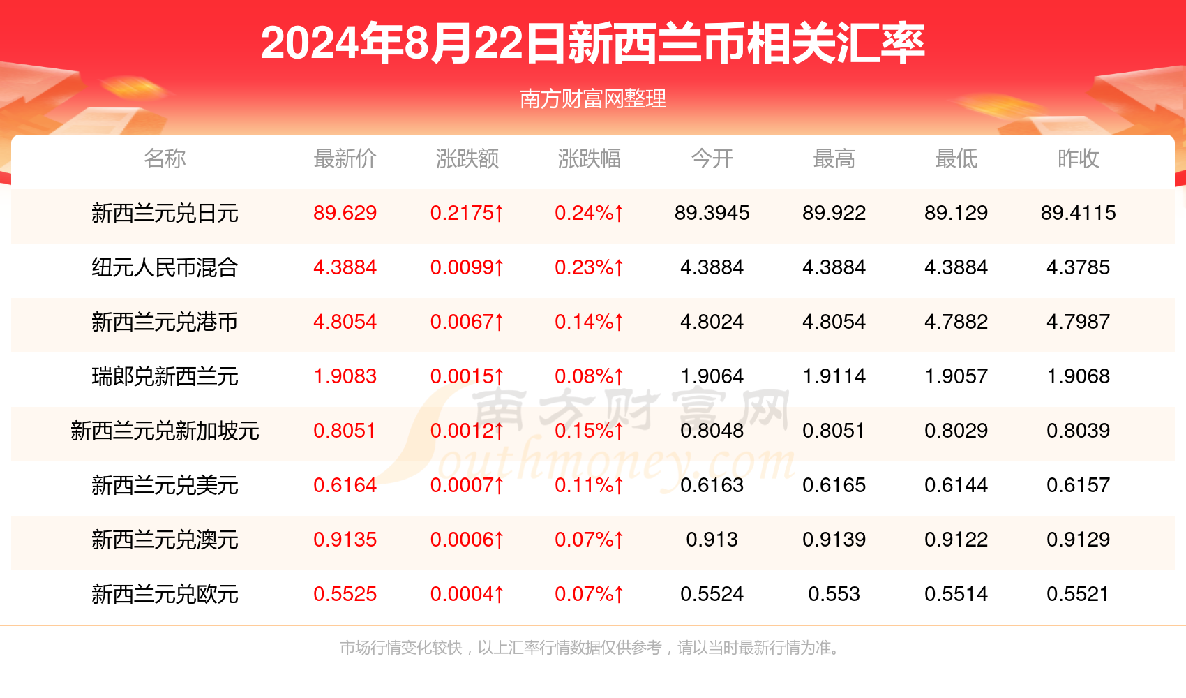 2024新澳天天彩资料免费提供,2024新澳天天彩资料免费提供，探索彩票世界的机遇与挑战