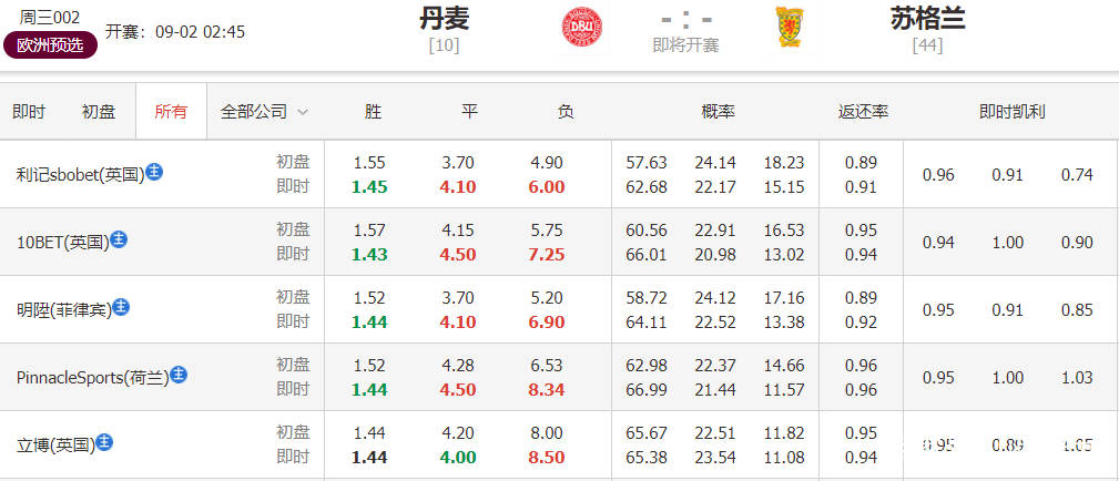 慢慢 第5页