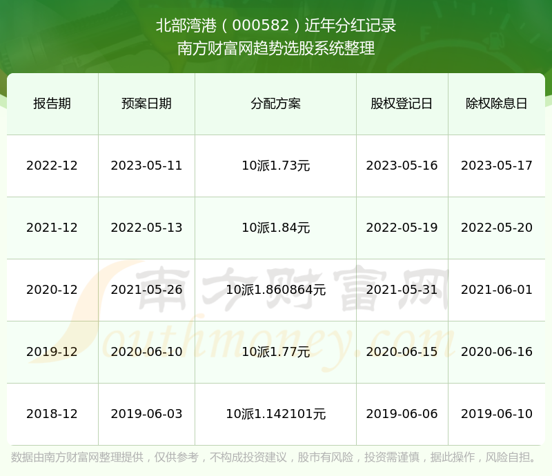 2024香港港六开奖记录,揭秘香港港六开奖记录，历史数据与未来展望（XXXX年预测分析）