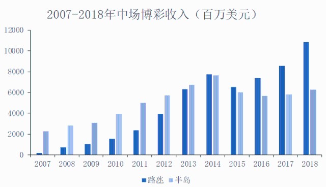 喜笑颜开 第5页