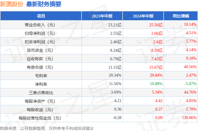 养虎为患 第4页