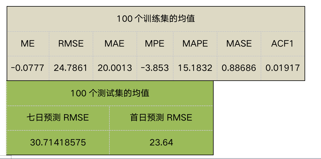 澳门精准一码100%准确,澳门精准一码，揭秘预测准确率背后的秘密