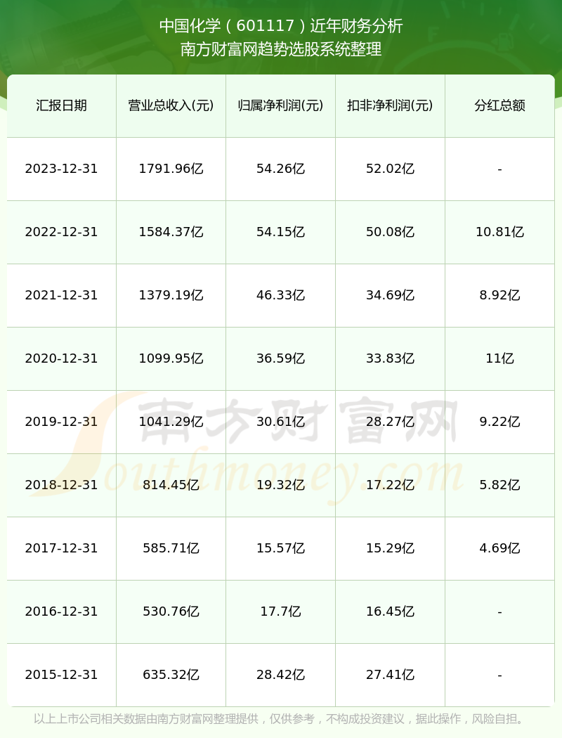 2024新奥历史开奖记录56期,揭秘2024新奥历史开奖记录第56期，数据与趋势分析