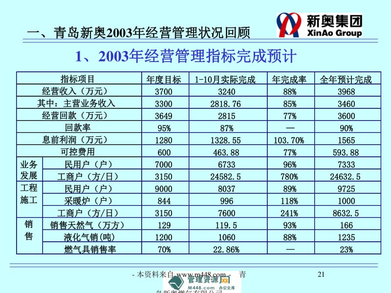 新奥的内部资料精准大全,新奥内部资料精准大全揭秘