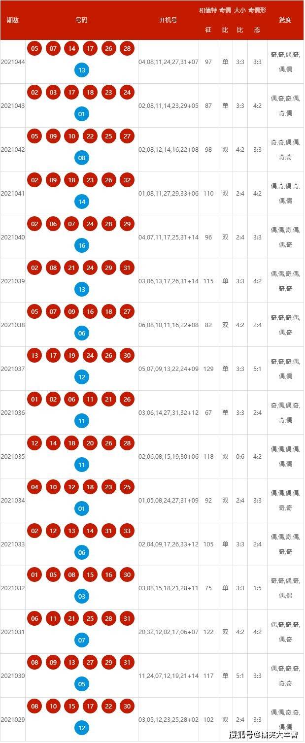 2024新奥历史开奖记录,揭秘2024新奥历史开奖记录，数据与故事的交织