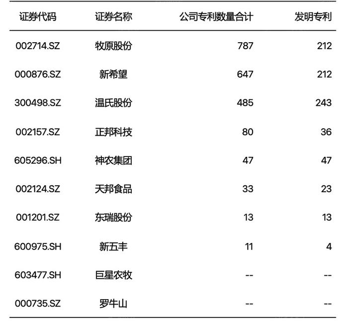 漆黑一团 第3页