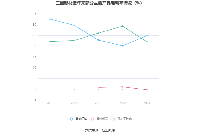 2023新澳门免费开奖记录,探索2023新澳门免费开奖记录，数据与策略的双重解析