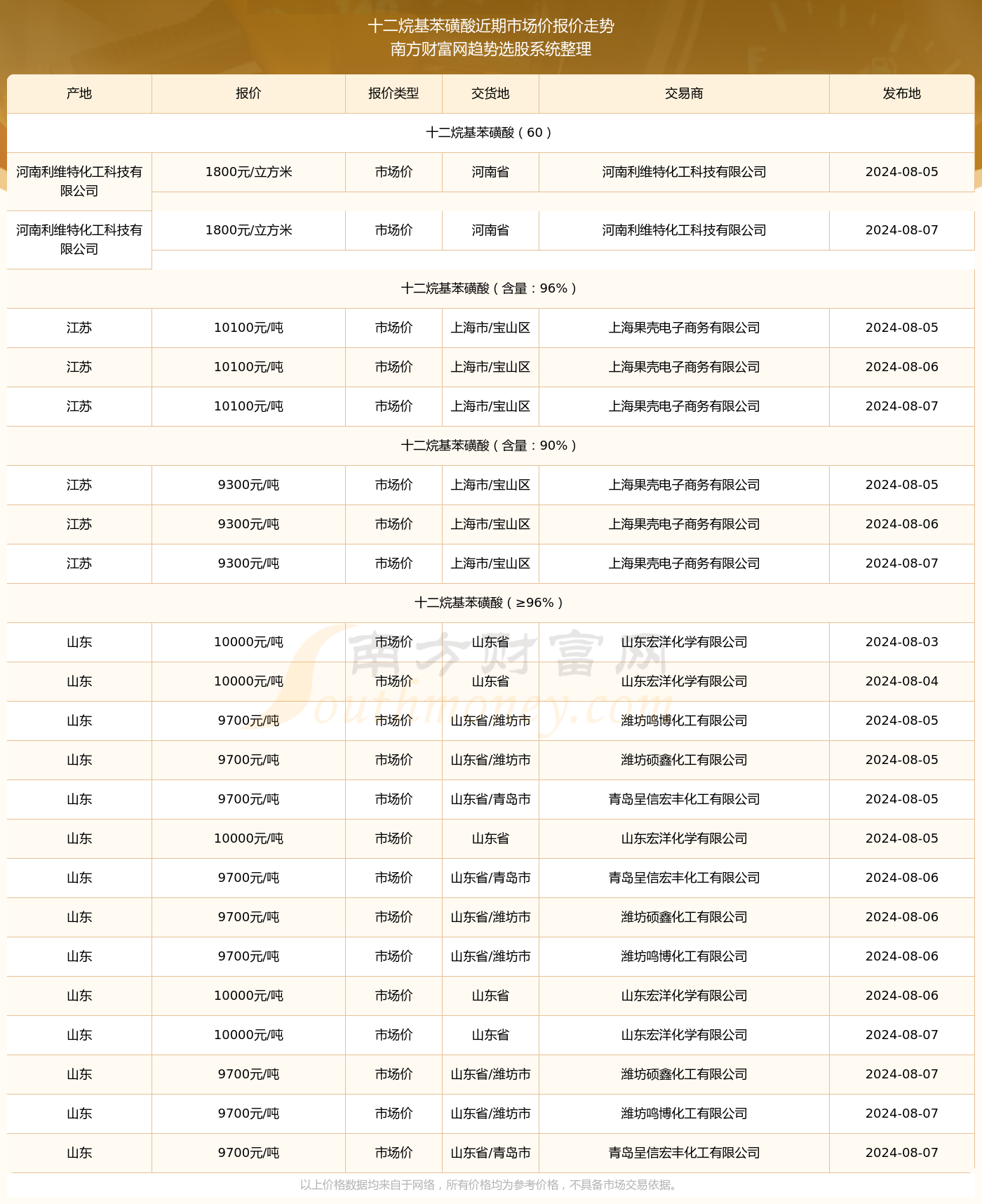 澳门六开奖结果2024开奖记录查询十二生肖排,澳门六开奖结果2024年开奖记录查询与十二生肖排列解析