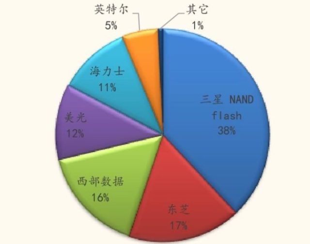 一路生花❀ 第2页