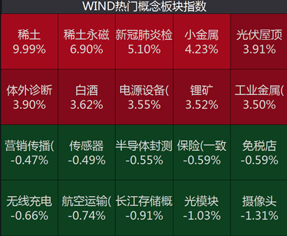 飞蛾扑火