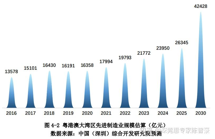 2025新奥门正版资料,探索未来之门，揭秘新澳门正版资料与未来发展蓝图（至2025年）