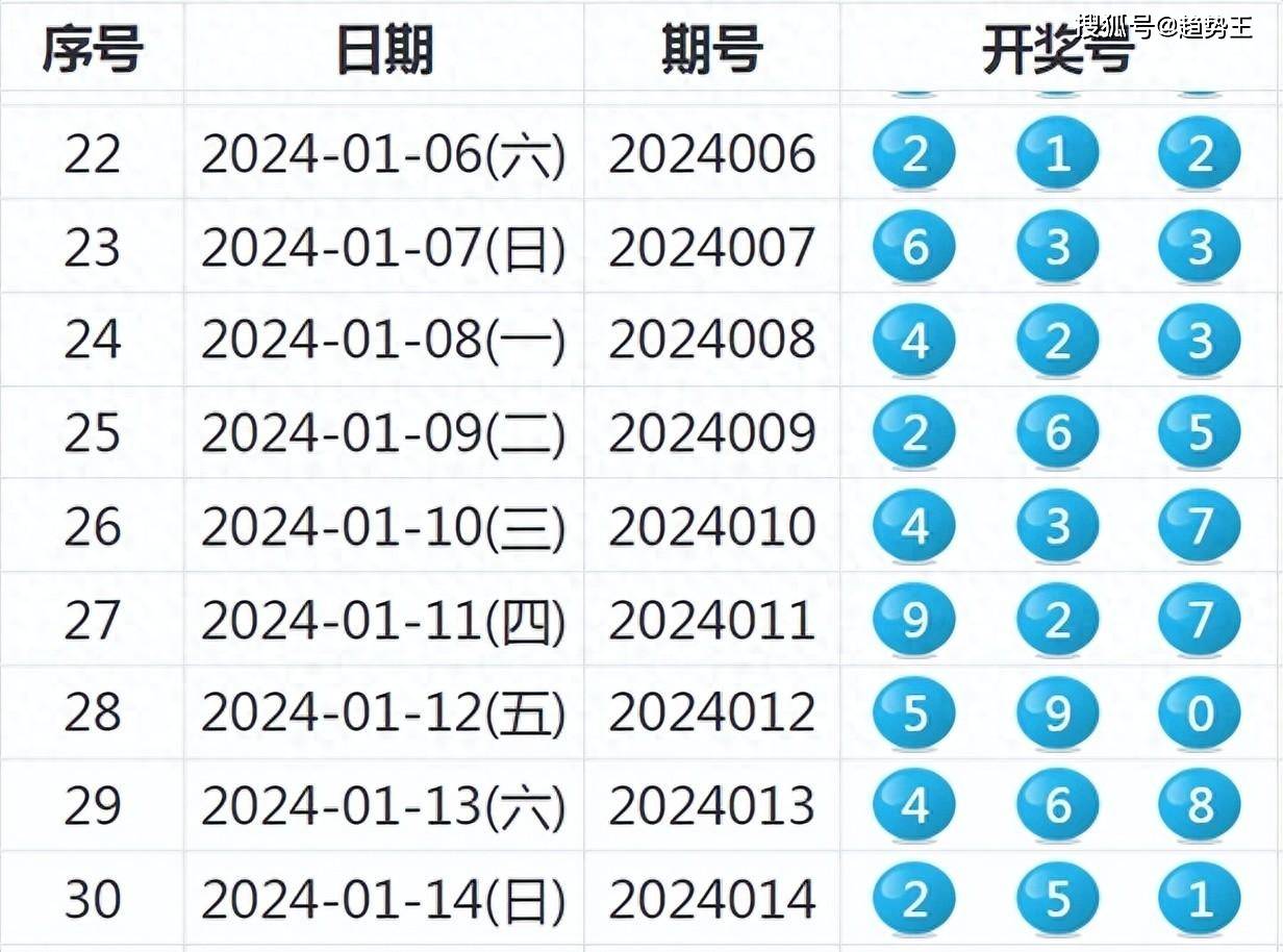 2025年1月 第144页