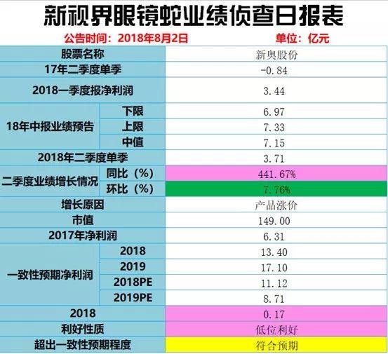 2025新奥历史开奖结果查询,揭秘新奥历史开奖结果查询系统，探索未来的彩票世界（关键词，新奥历史开奖结果查询）