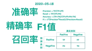 澳门平特一肖100%准确吗,澳门平特一肖，揭秘预测准确率背后的真相