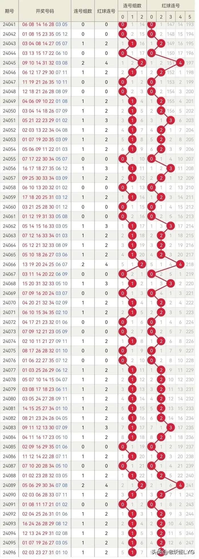 2025新澳天天开奖记录,揭秘2025新澳天天开奖记录，数据与趋势分析