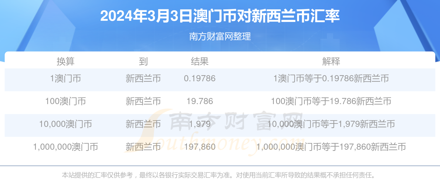 新澳门2025年正版免费公开,新澳门2025年正版免费公开，探索未来的机遇与挑战