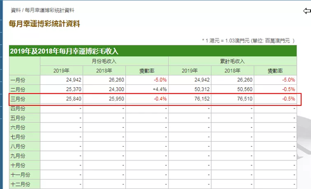 2025澳门天天彩资料大全,澳门天天彩资料大全——探索与解析（2025版）