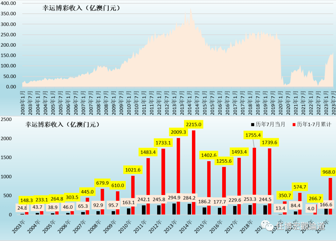 澳门王中王100%的资料2025年,澳门王中王100%资料揭秘，预测未来的趋势与走向（2025年展望）